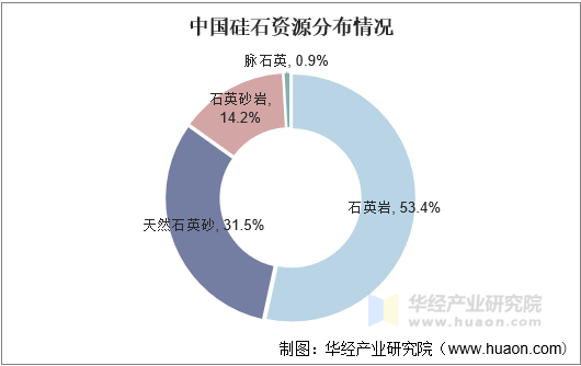 中国硅石资源分布情况