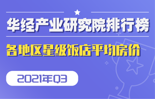 2021年第三季度全国各地区星级饭店平均房价排行榜:上海、海南、北京获前三