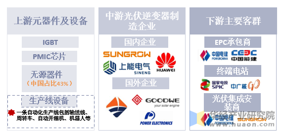 光伏逆变器产业链简图