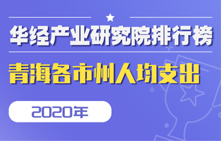 2020年青海省各市州居民人均消费支出排行榜:玉树州的名义增速最快,同比增长16.8%