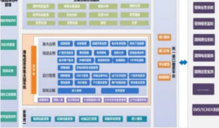 2021年中国用电信息采集系统行业现状分析,电价市场化改革,激发多种信息化服务新需求「图」