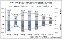 2015-2021年中国一拖集团有限公司轻型货车产量、销量及产销差额统计分析