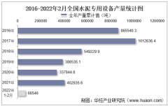 2022年1-2月份全国水泥专用设备累计产量为66546吨，同比增长39.6%
