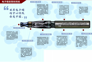 千亿电子烟行业走向何方？业界呼吁适当延长过渡期，新规下行业开启新一轮洗牌！