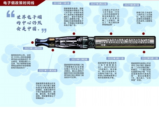 描述： 2021年，国内电子烟制造及品牌企业超过1500家，电子烟零售网点超过19万家，电子烟供应链及周边服务企业近10万家。国内电子烟产业直接就业约150万人，带动间接就业400万人，总计约550万人。