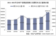 2015-2021年宗申产业集团有限公司摩托车出口量及金额统计