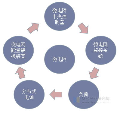 微电网示意图