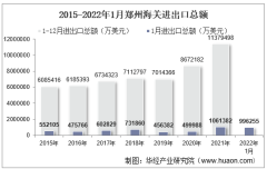 2022年1月郑州海关进出口总额及进出口差额统计分析