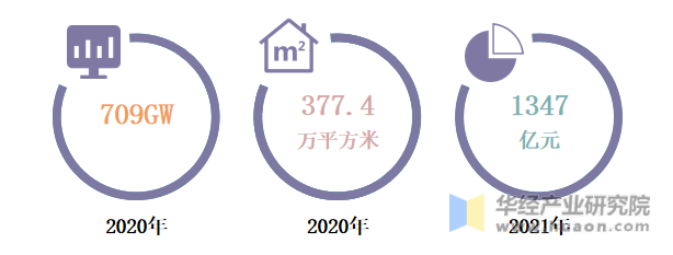 2020-2021年中国BIPV市场现状