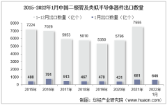 2022年1月中国二极管及类似半导体器件出口数量、出口金额及出口均价统计分析