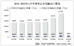 2022年1月中国笔记本电脑出口数量、出口金额及出口均价统计分析