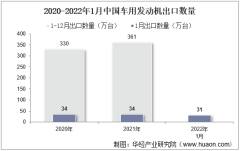2022年1月中国车用发动机出口数量、出口金额及出口均价统计分析