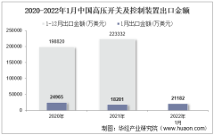 2022年1月中国高压开关及控制装置出口金额统计分析