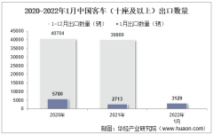 2022年1月中国客车（十座及以上）出口数量、出口金额及出口均价统计分析