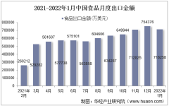 2022年1月中国食品出口金额统计分析