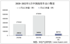 2022年1月中国商用车出口数量、出口金额及出口均价统计分析
