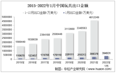 2022年1月中国玩具出口金额统计分析