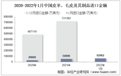 2022年1月中国皮革、毛皮及其制品进口金额统计分析