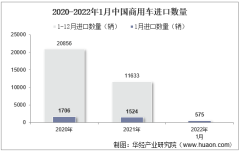 2022年1月中国商用车进口数量、进口金额及进口均价统计分析
