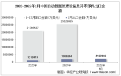 2022年1月中国自动数据处理设备及其零部件出口金额统计分析