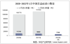 2022年1月中国多晶硅进口数量、进口金额及进口均价统计分析