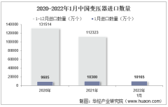 2022年1月中国变压器进口数量、进口金额及进口均价统计分析