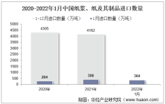 2022年1月中国纸浆、纸及其制品进口数量、进口金额及进口均价统计分析