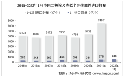 2022年1月中国二极管及类似半导体器件进口数量、进口金额及进口均价统计分析