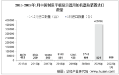 2022年1月中国制造平板显示器用的机器及装置进口数量、进口金额及进口均价统计分析