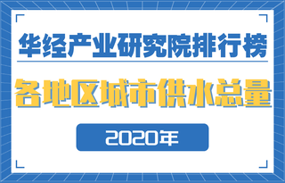 2020年全国各地区城市供水总量排行榜:华东地区的城市供水总量为225亿吨,占比35.7%