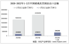 2022年2月中国玻璃及其制品出口金额统计分析