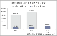 2022年2月中国紧固件出口数量、出口金额及出口均价统计分析