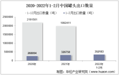 2022年2月中国罐头出口数量、出口金额及出口均价统计分析