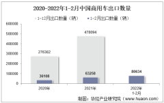 2022年2月中国商用车出口数量、出口金额及出口均价统计分析