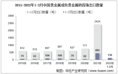 2022年2月中国贵金属或包贵金属的首饰出口数量、出口金额及出口均价统计分析