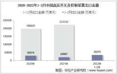2022年2月中国高压开关及控制装置出口金额统计分析