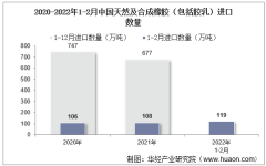 2022年2月中國天然及合成橡膠（包括膠乳）進口數量、進口金額及進口均價統計分析