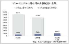 2022年2月中国农业机械进口金额统计分析