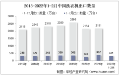 2022年2月中国洗衣机出口数量、出口金额及出口均价统计分析
