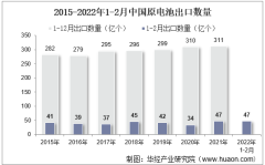 2022年2月中国原电池出口数量、出口金额及出口均价统计分析