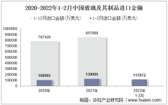 2022年2月中国玻璃及其制品进口金额统计分析