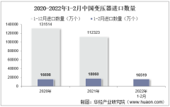 2022年2月中国变压器进口数量、进口金额及进口均价统计分析
