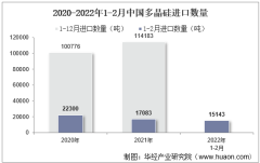 2022年2月中国多晶硅进口数量、进口金额及进口均价统计分析