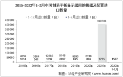 2022年2月中国制造平板显示器用的机器及装置进口数量、进口金额及进口均价统计分析