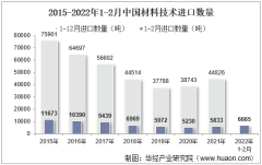 2022年2月中国材料技术进口数量、进口金额及进口均价统计分析