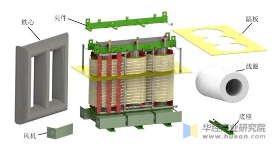 变频用变压器的主体结构图