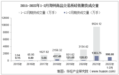 2022年2月郑州商品交易所硅铁期货成交量、成交金额及成交均价统计