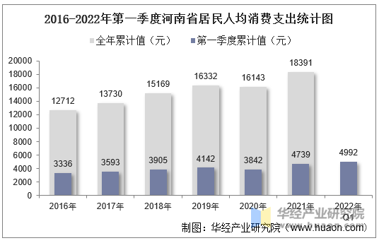 35城人均消费排行榜_诸葛烤鱼人均消费_五彩城便宜坊人均消费