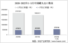2022年3月中国罐头出口数量、出口金额及出口均价统计分析