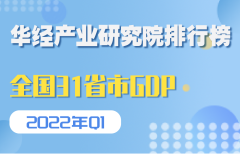 2022年第一季度全国31省市GDP排行榜：广东、江苏实力强劲，吉林出现负增长